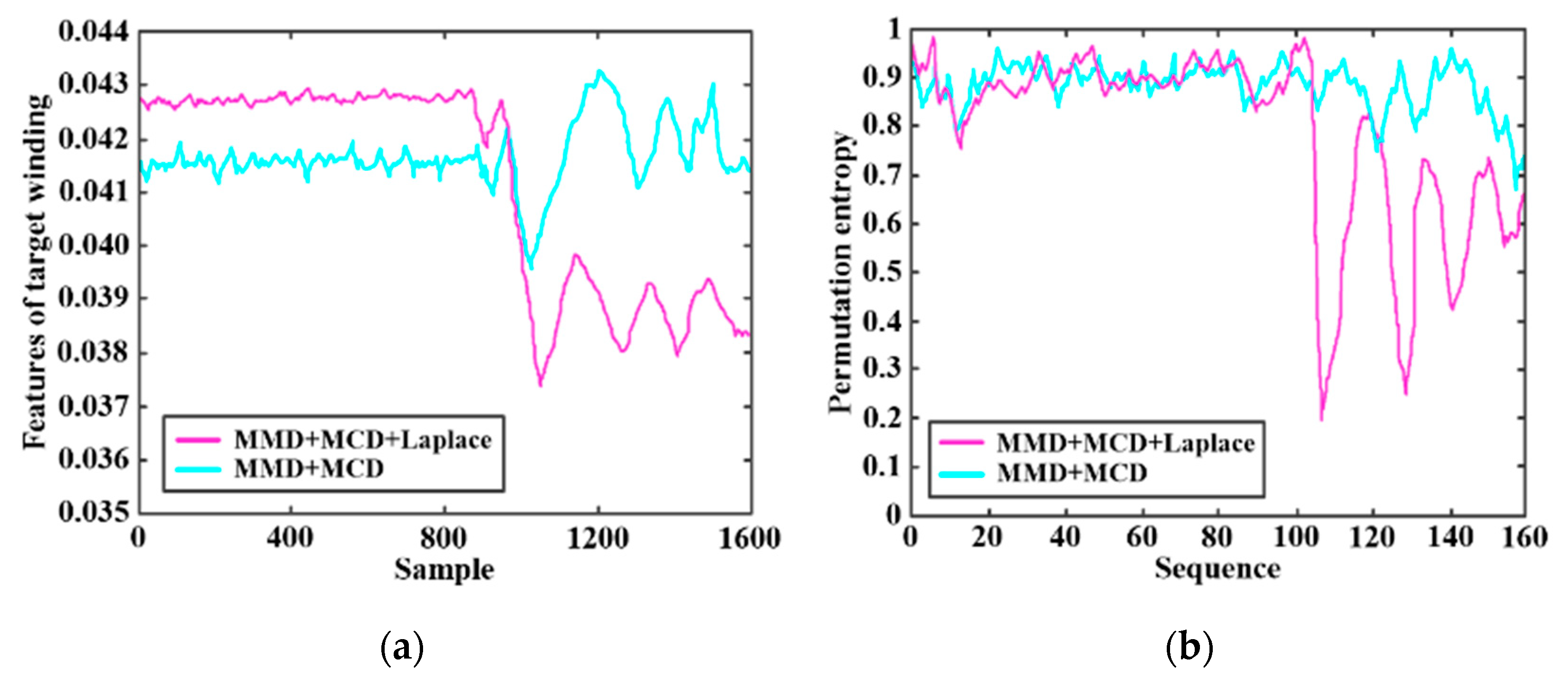 Electronics 11 03741 g010