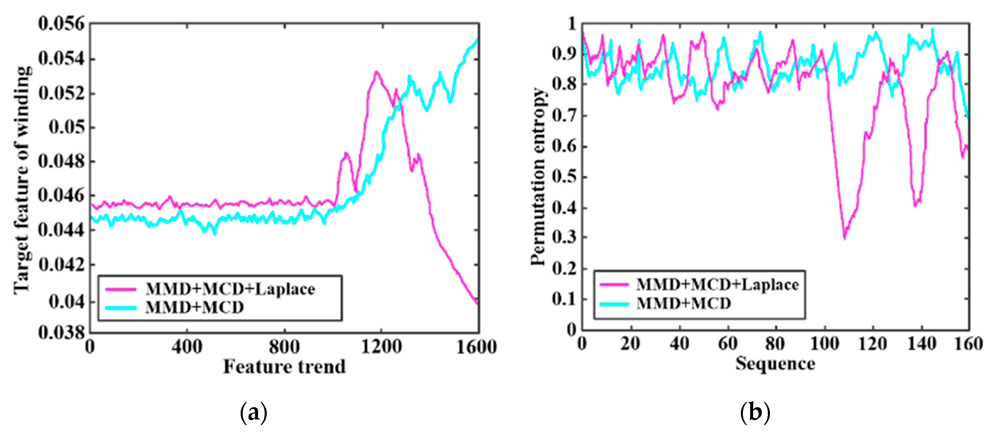 Electronics 11 03741 g011