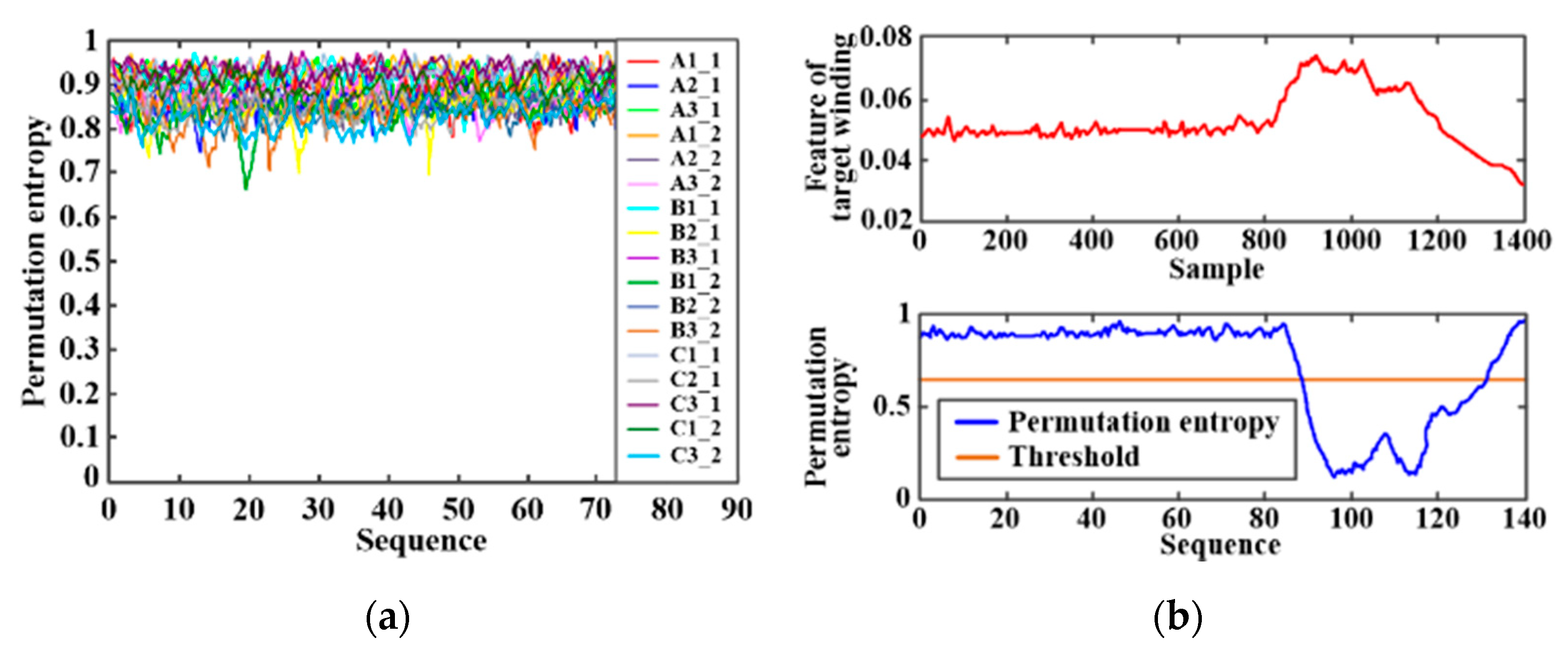 Electronics 11 03741 g012