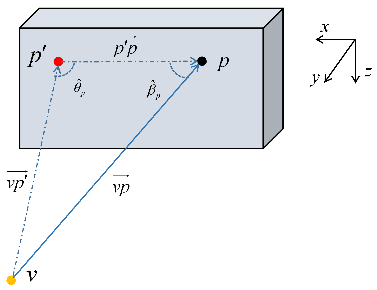 Electronics 11 03742 g003