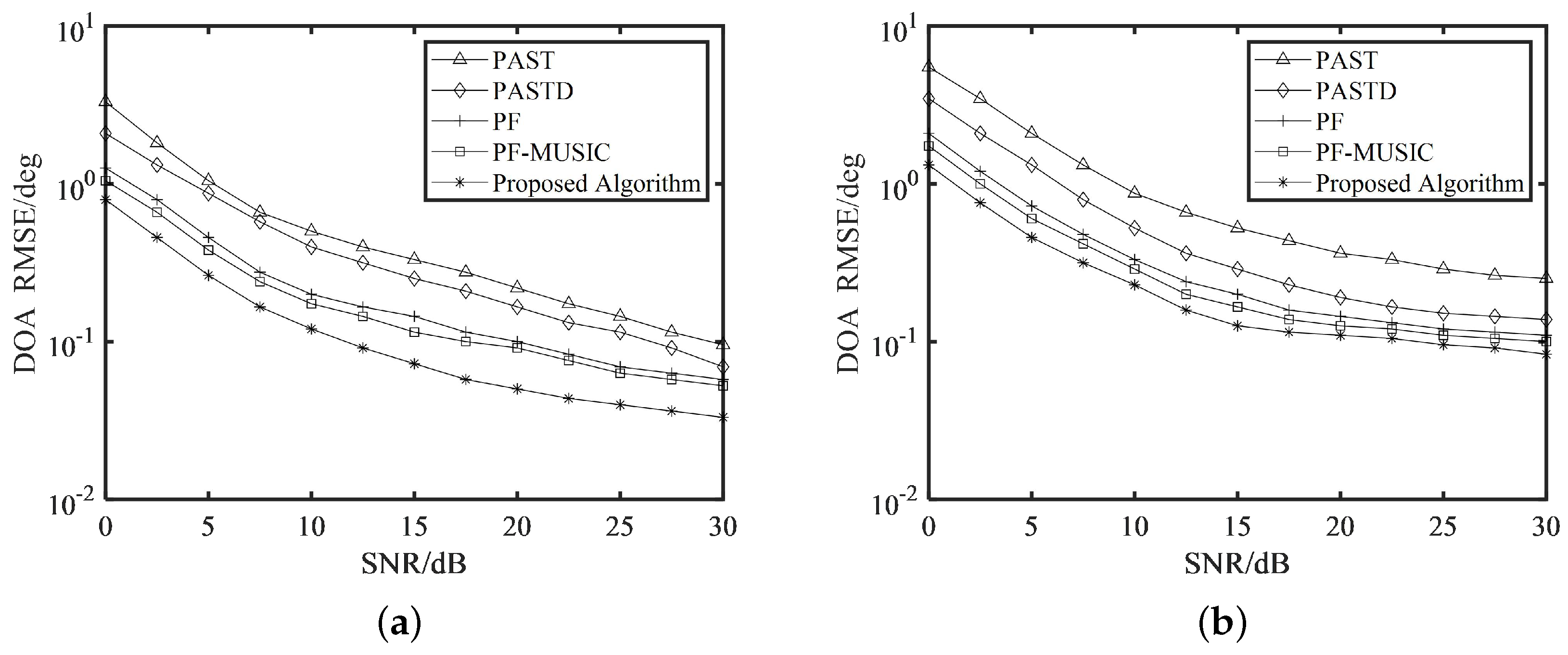 Electronics 11 03742 g004