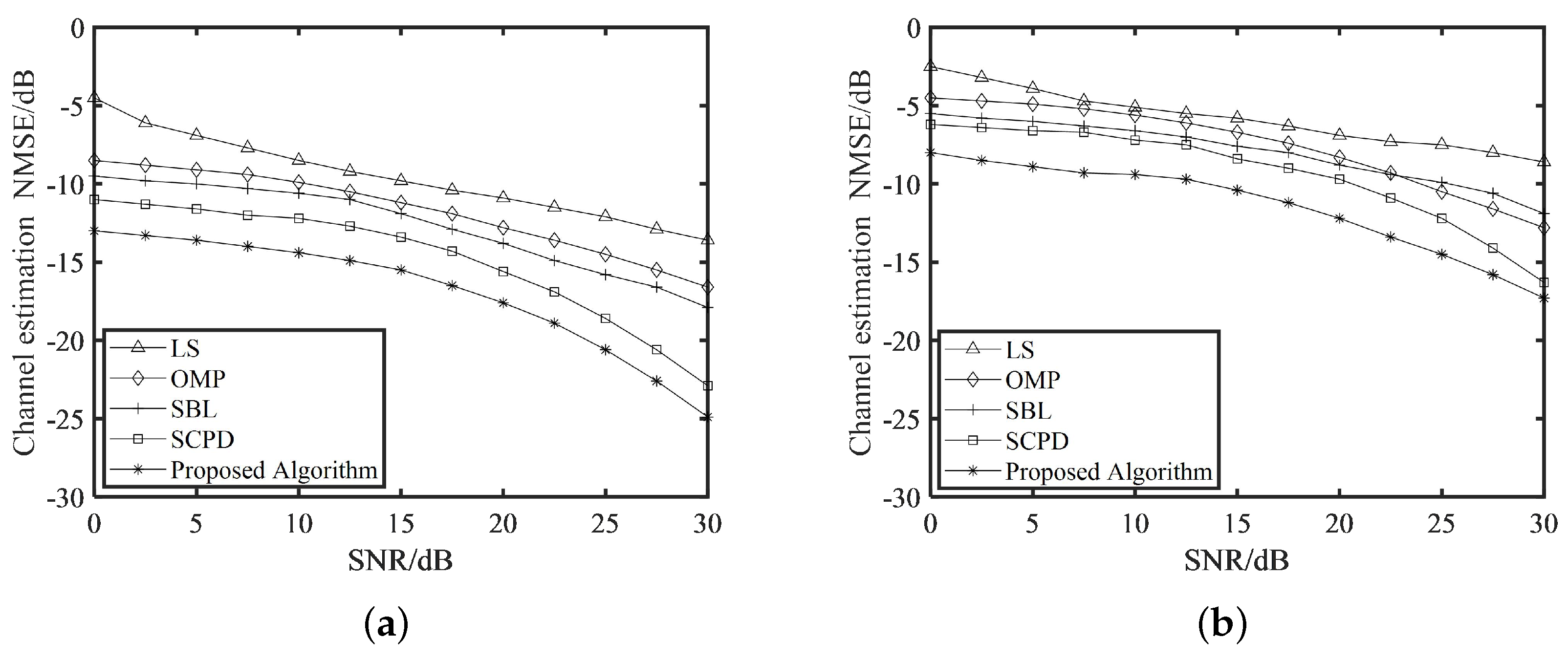 Electronics 11 03742 g005
