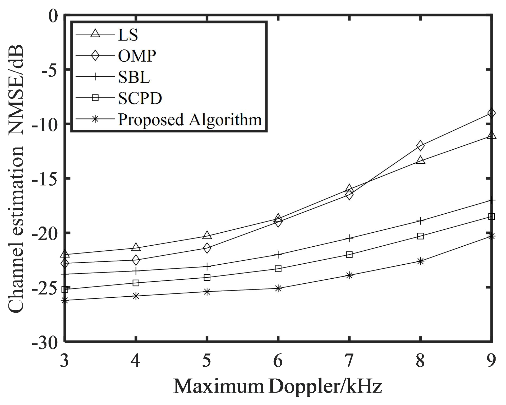 Electronics 11 03742 g007