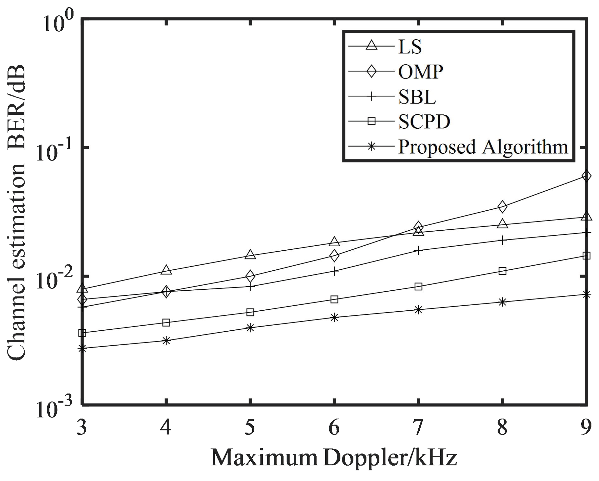 Electronics 11 03742 g008