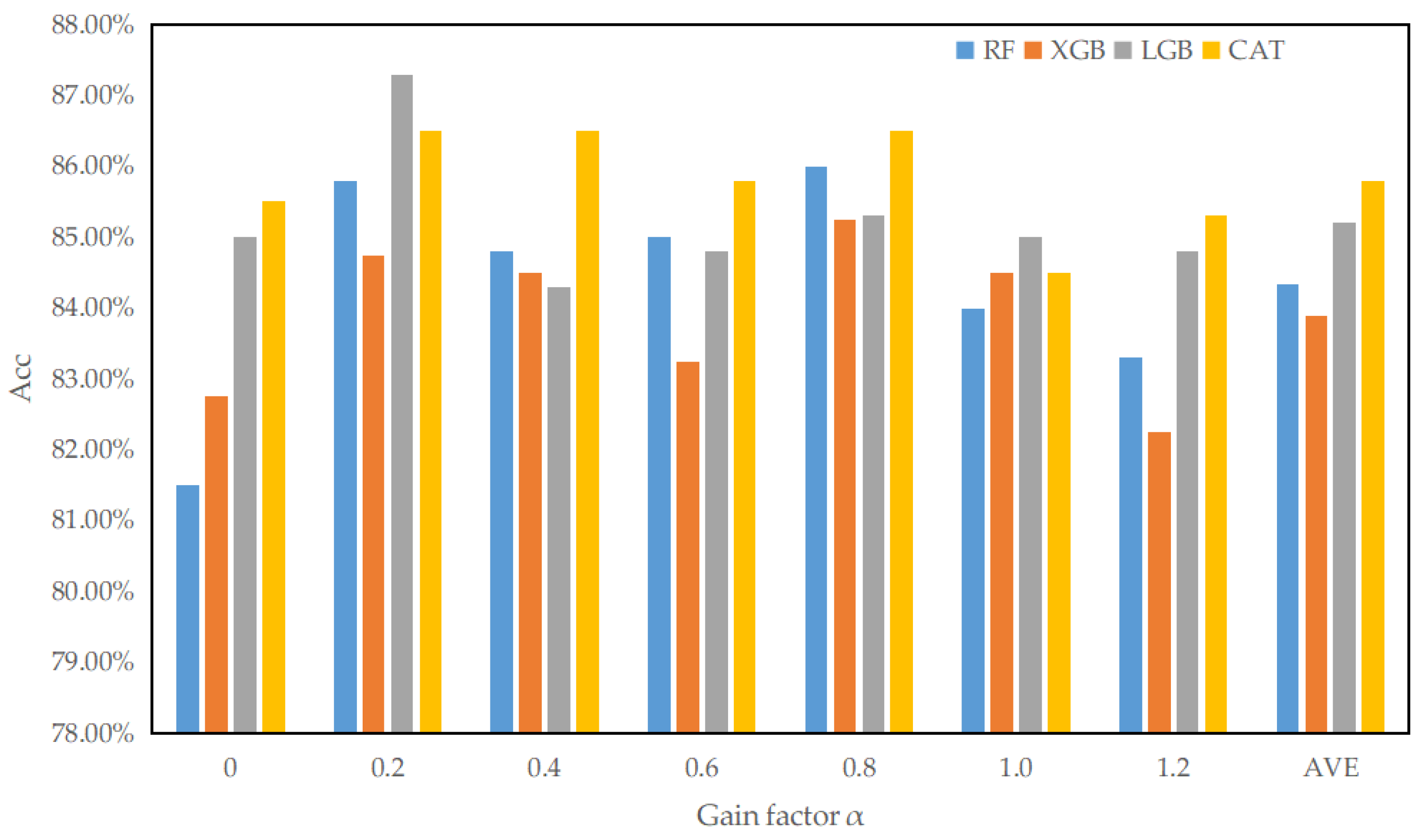 Electronics 11 03743 g006