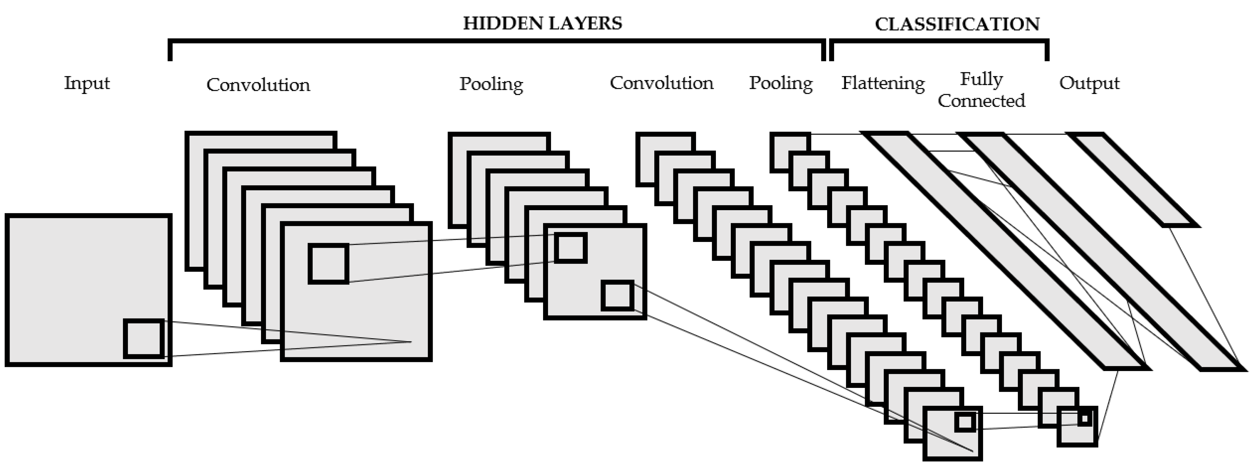 Electronics 11 03746 g001