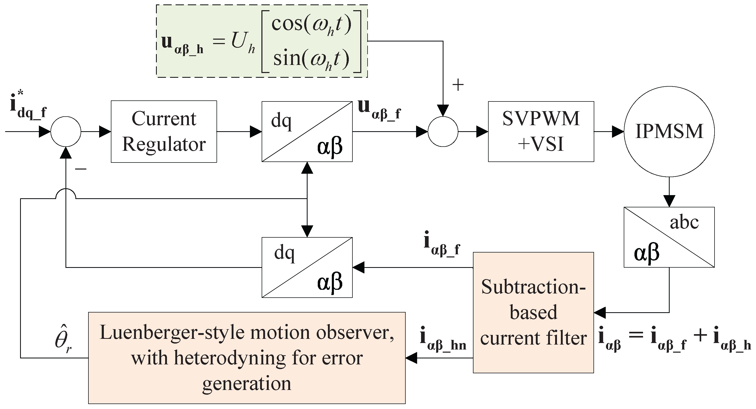 Electronics 11 03747 g003 Electronics 11 03747 g003