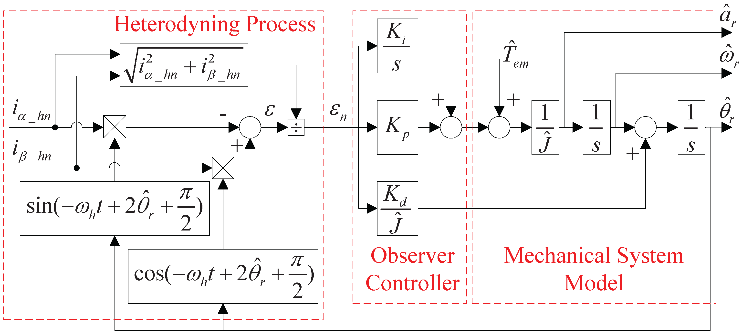Electronics 11 03747 g005 Electronics 11 03747 g005