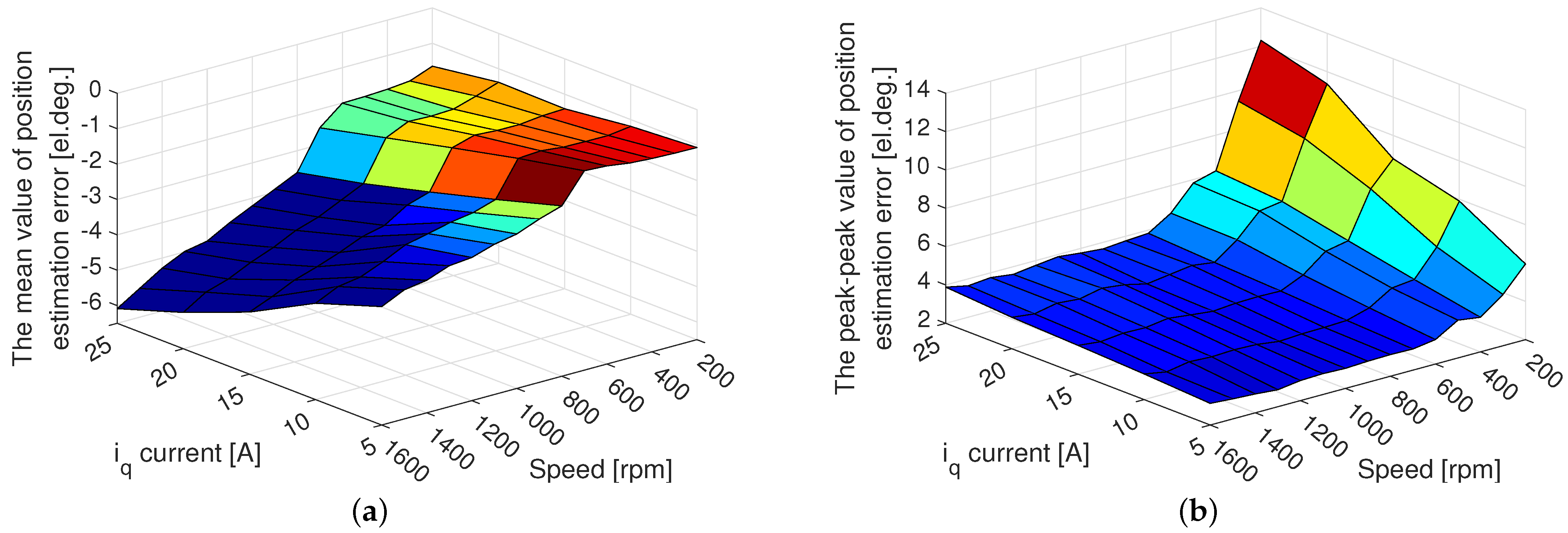 Electronics 11 03747 g009 Electronics 11 03747 g009