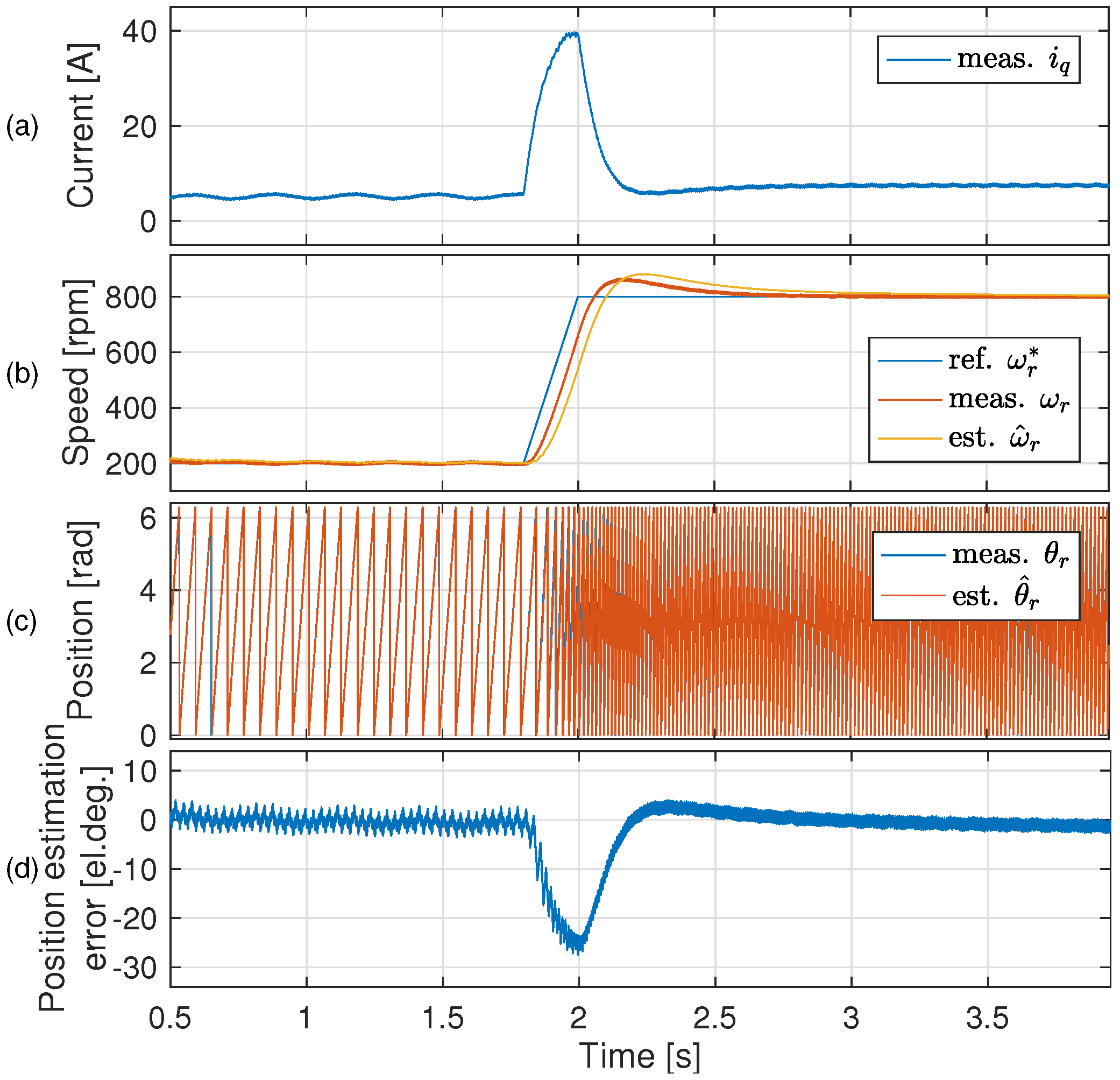 Electronics 11 03747 g011 Electronics 11 03747 g011
