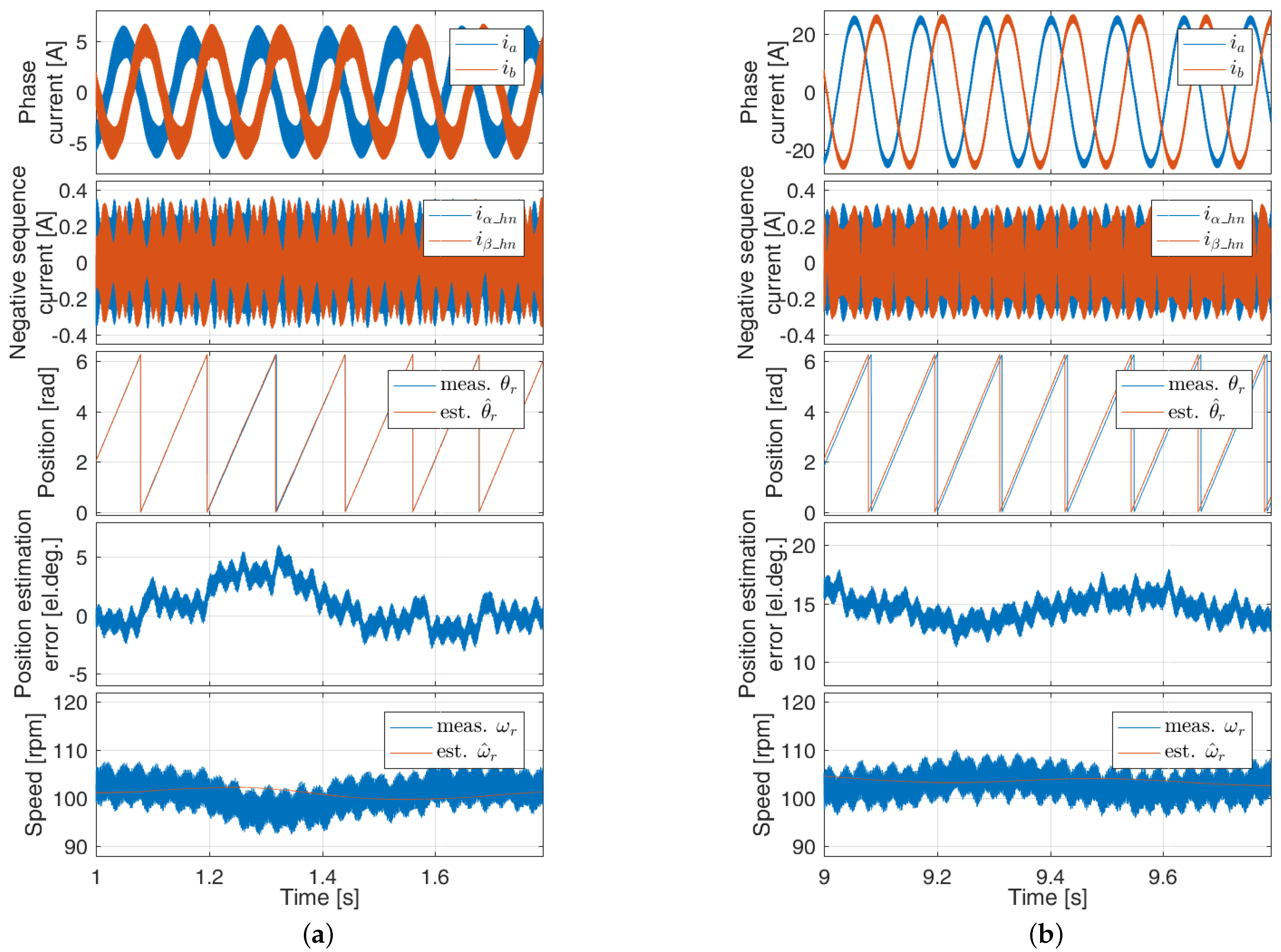 Electronics 11 03747 g012 Electronics 11 03747 g012