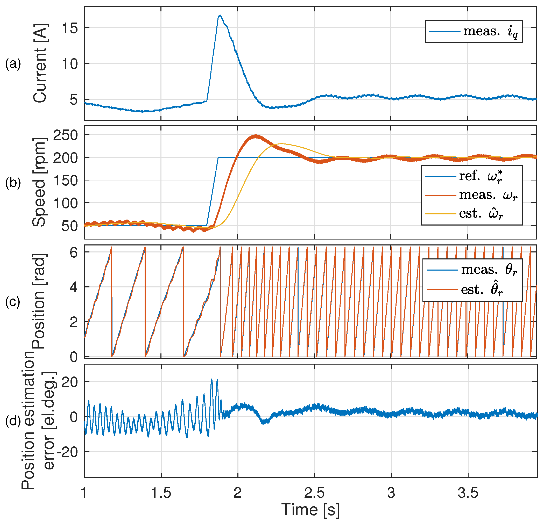 Electronics 11 03747 g015 Electronics 11 03747 g015