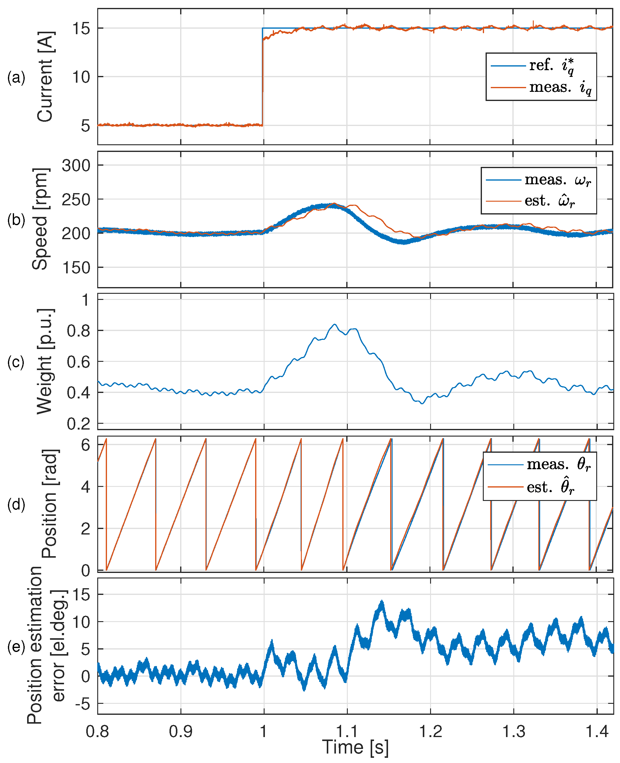 Electronics 11 03747 g016 Electronics 11 03747 g016