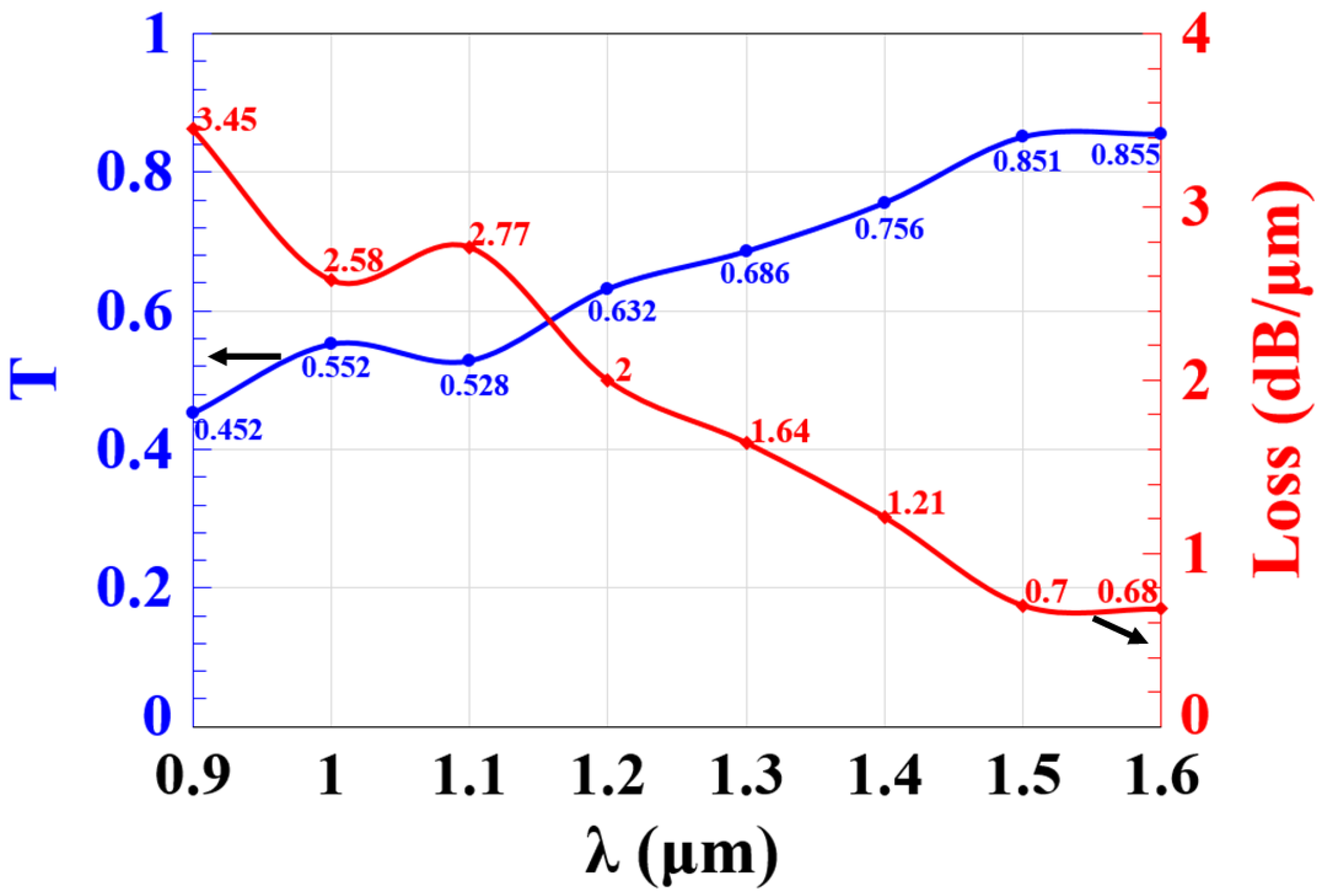 Electronics 11 03748 g002