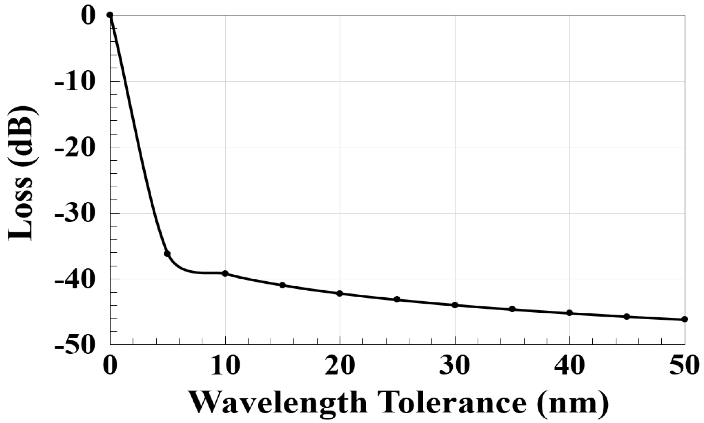 Electronics 11 03748 g003
