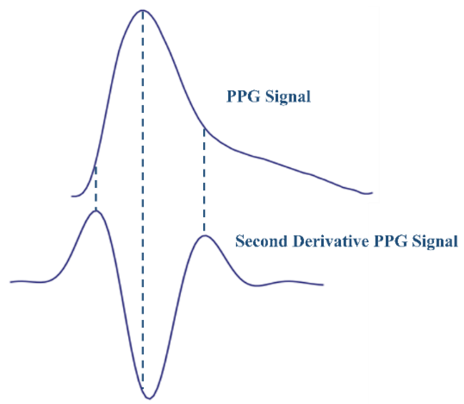 Electronics 11 03749 g003