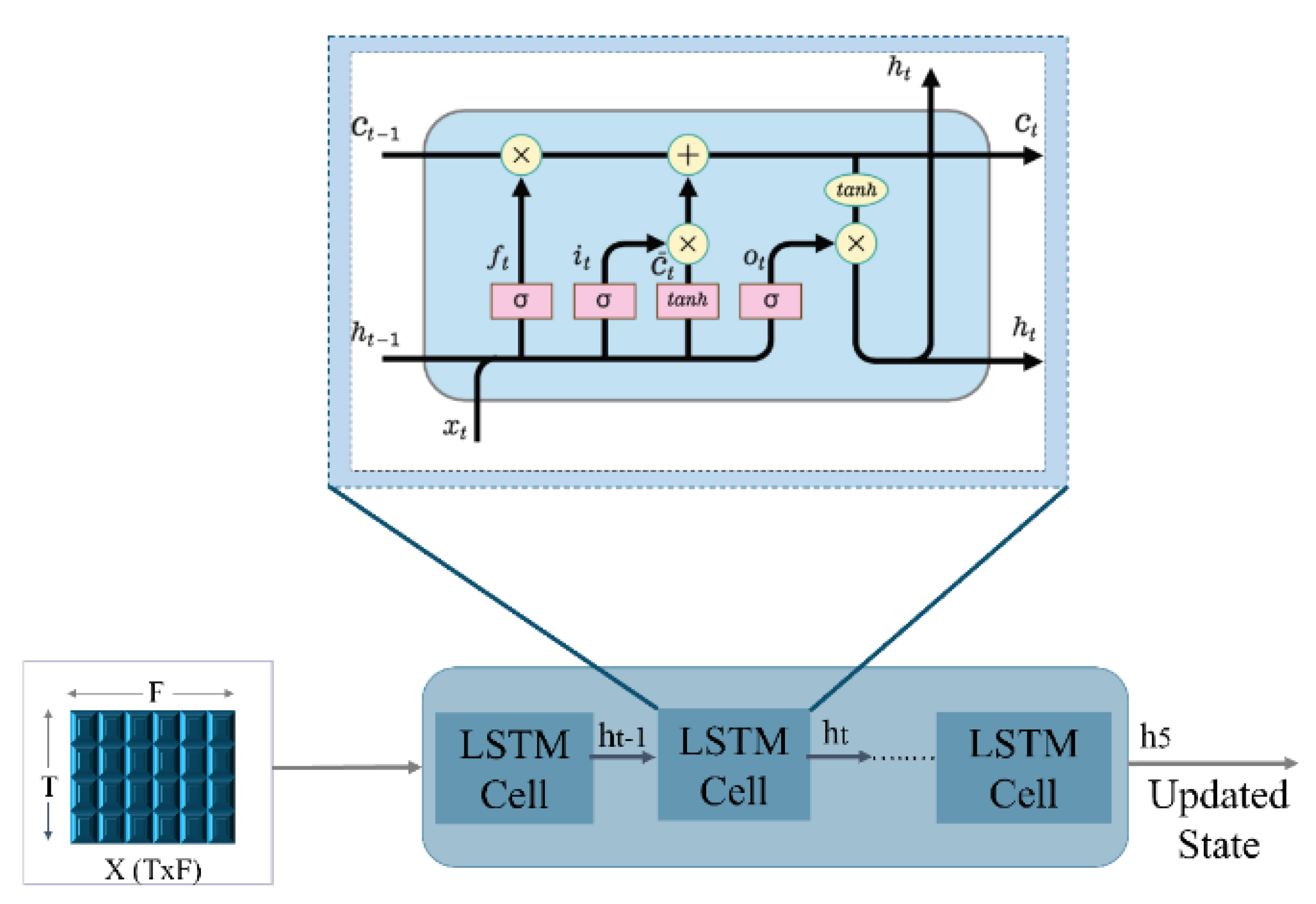 Electronics 11 03749 g005