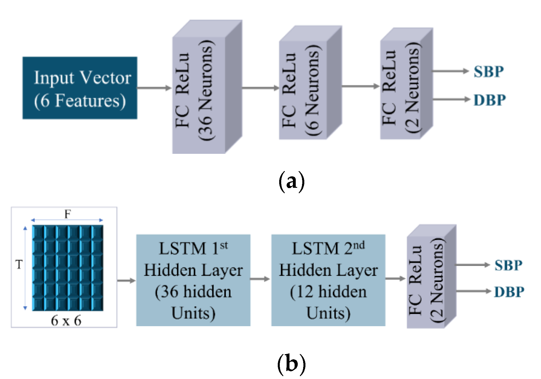 Electronics 11 03749 g006
