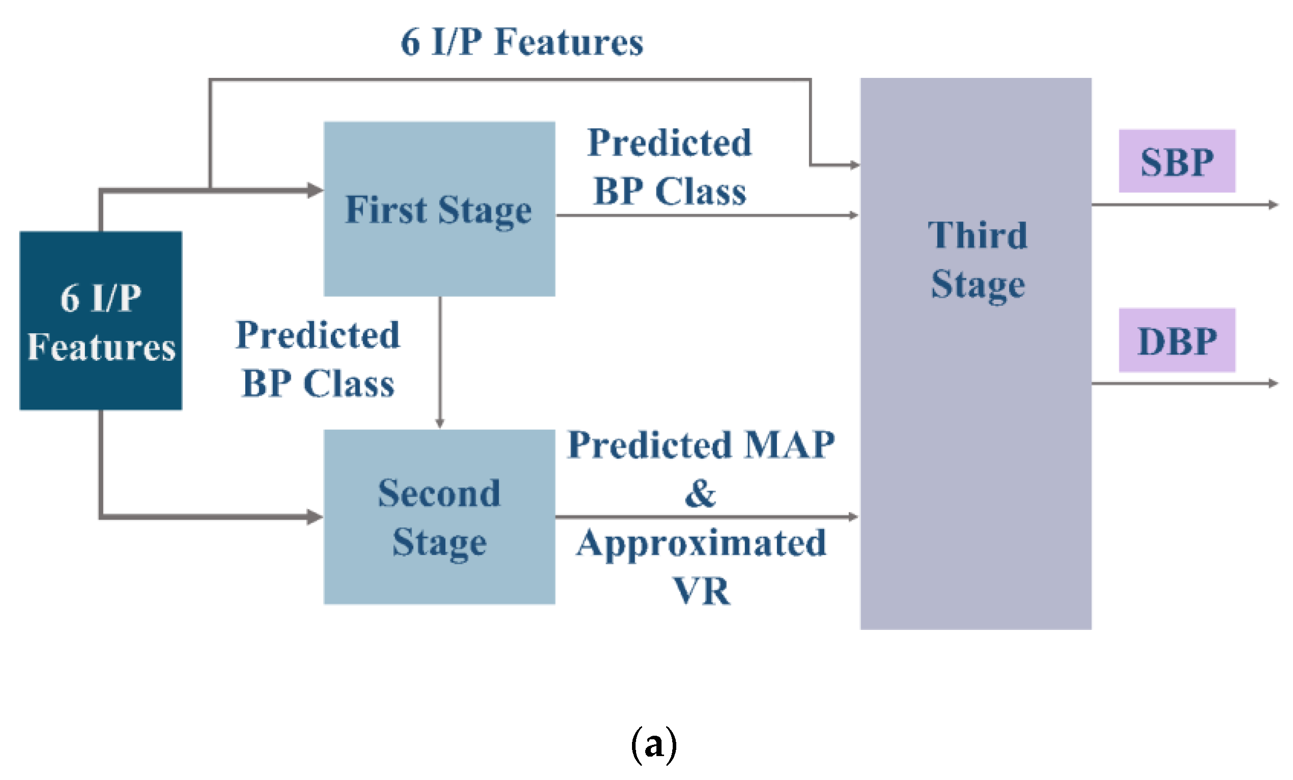 Electronics 11 03749 g007a