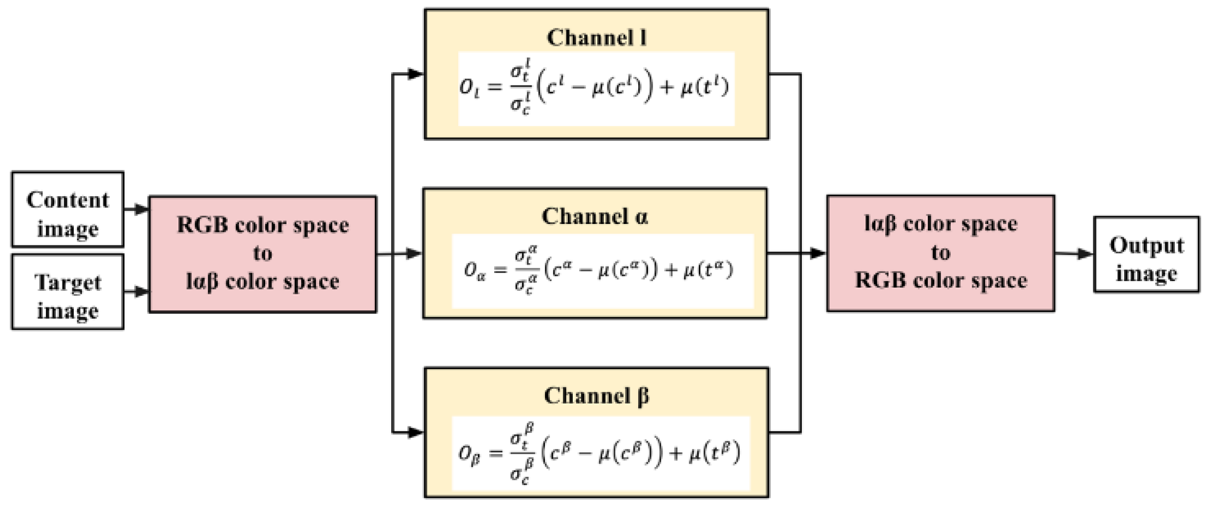 Electronics 11 03750 g001