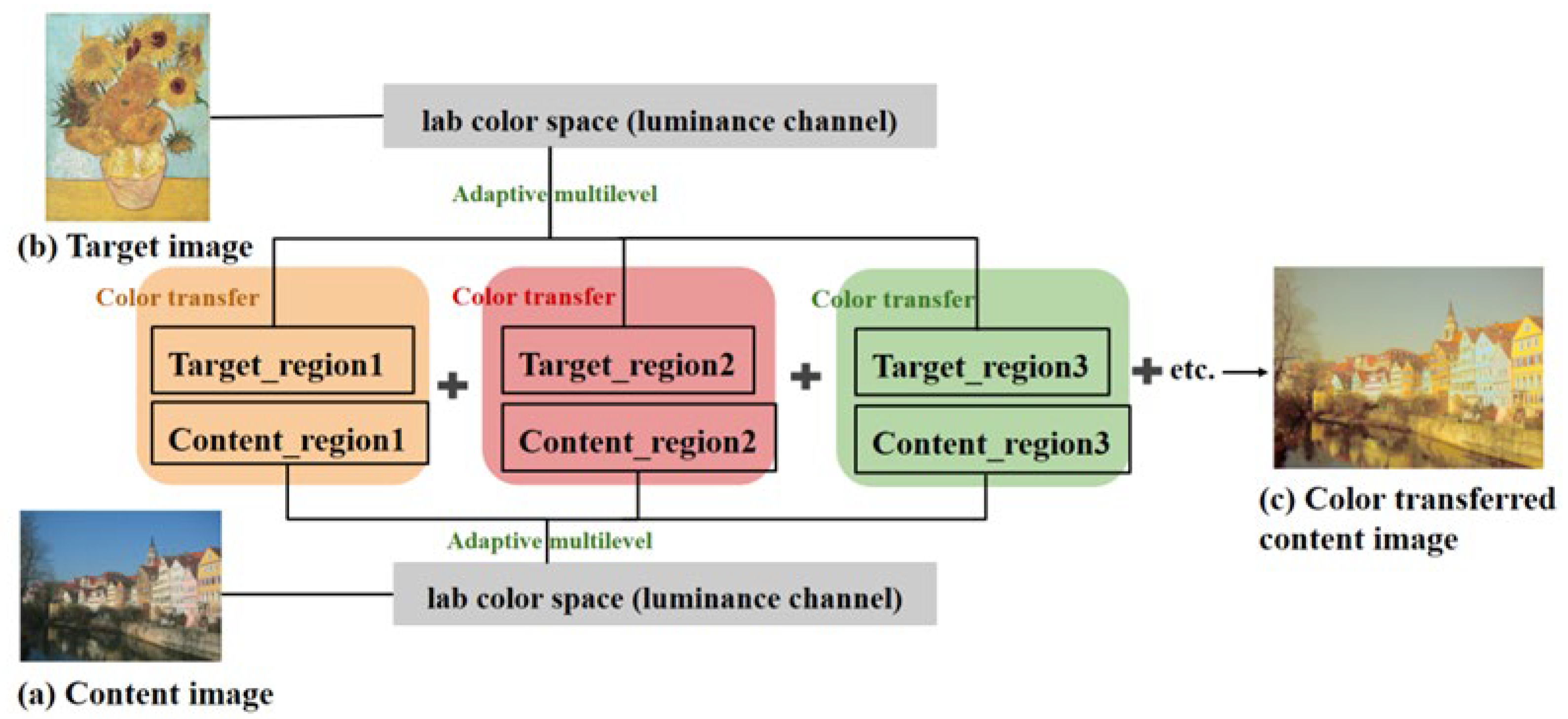 Electronics 11 03750 g004
