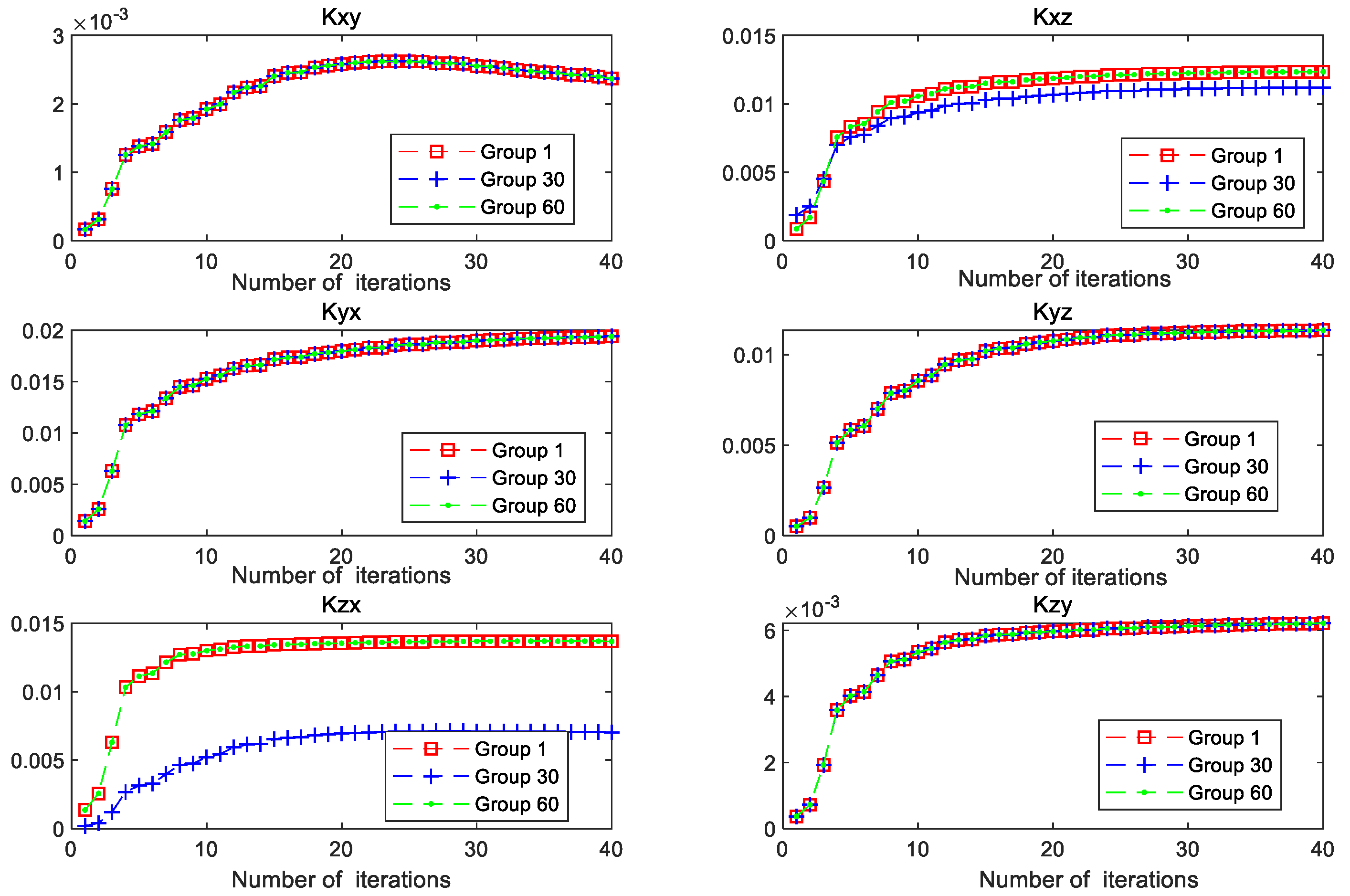 Electronics 11 03752 g001