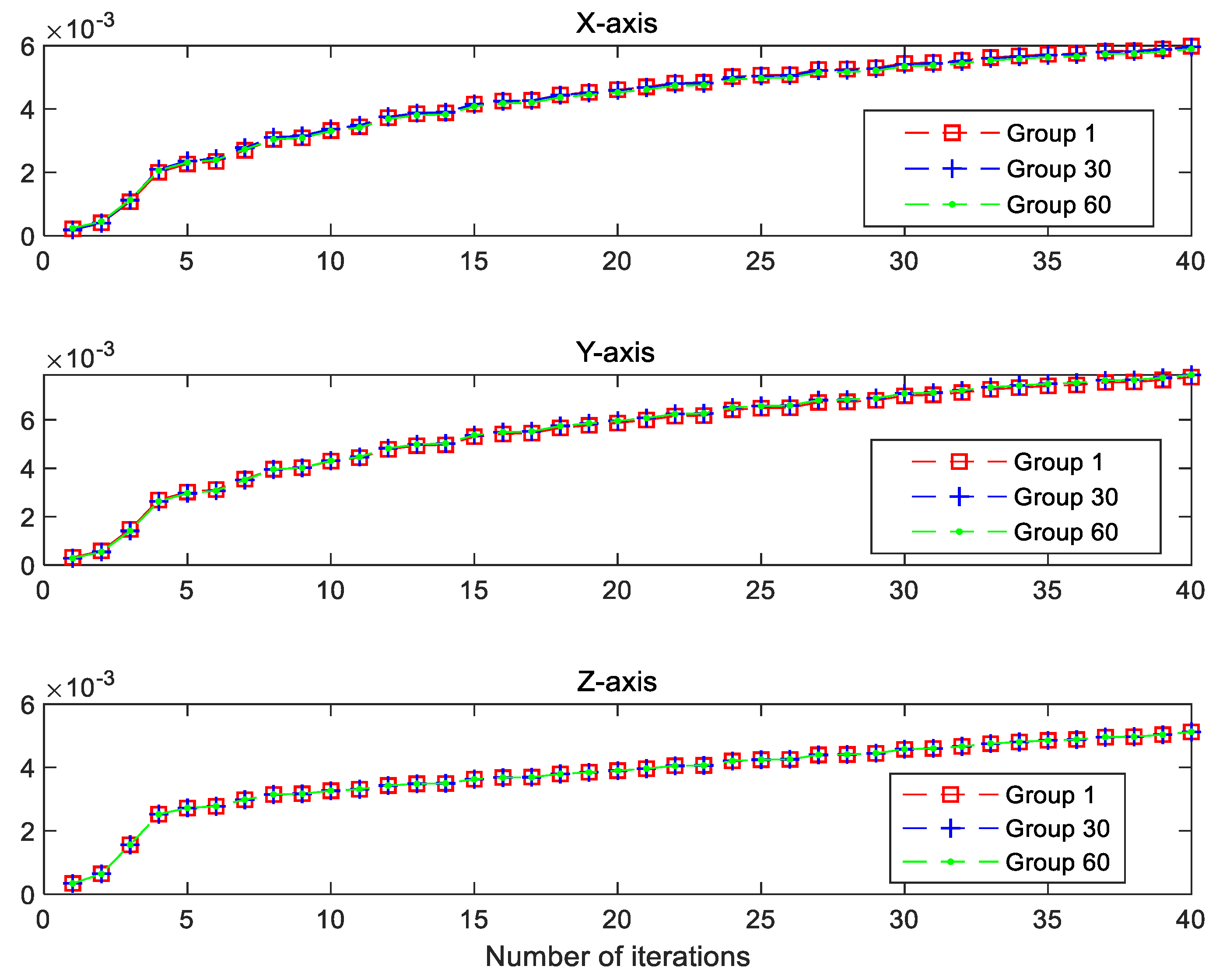 Electronics 11 03752 g003