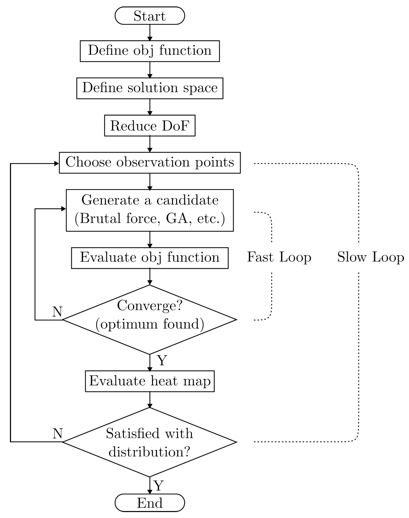 Electronics 11 03754 g007 Electronics 11 03754 g007
