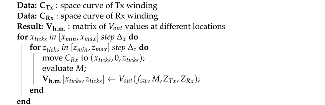 Electronics 11 03754 i001 Electronics 11 03754 i001