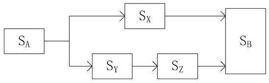 FLIA: Architecture of Collaborated Mobile GPU and FPGA Heterogeneous ...
