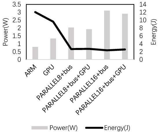 FLIA: Architecture of Collaborated Mobile GPU and FPGA Heterogeneous ...