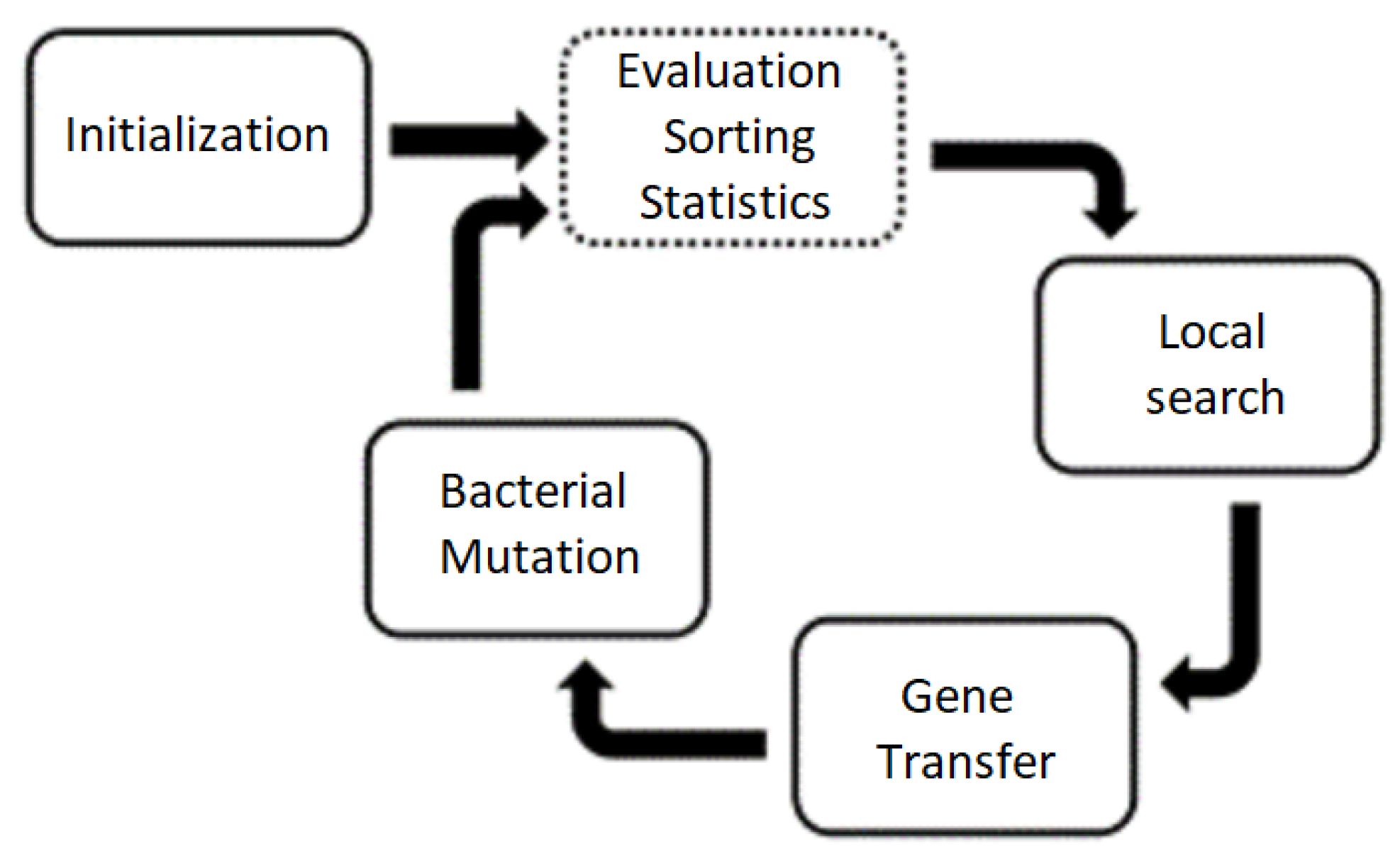 Electronics 11 03758 g004
