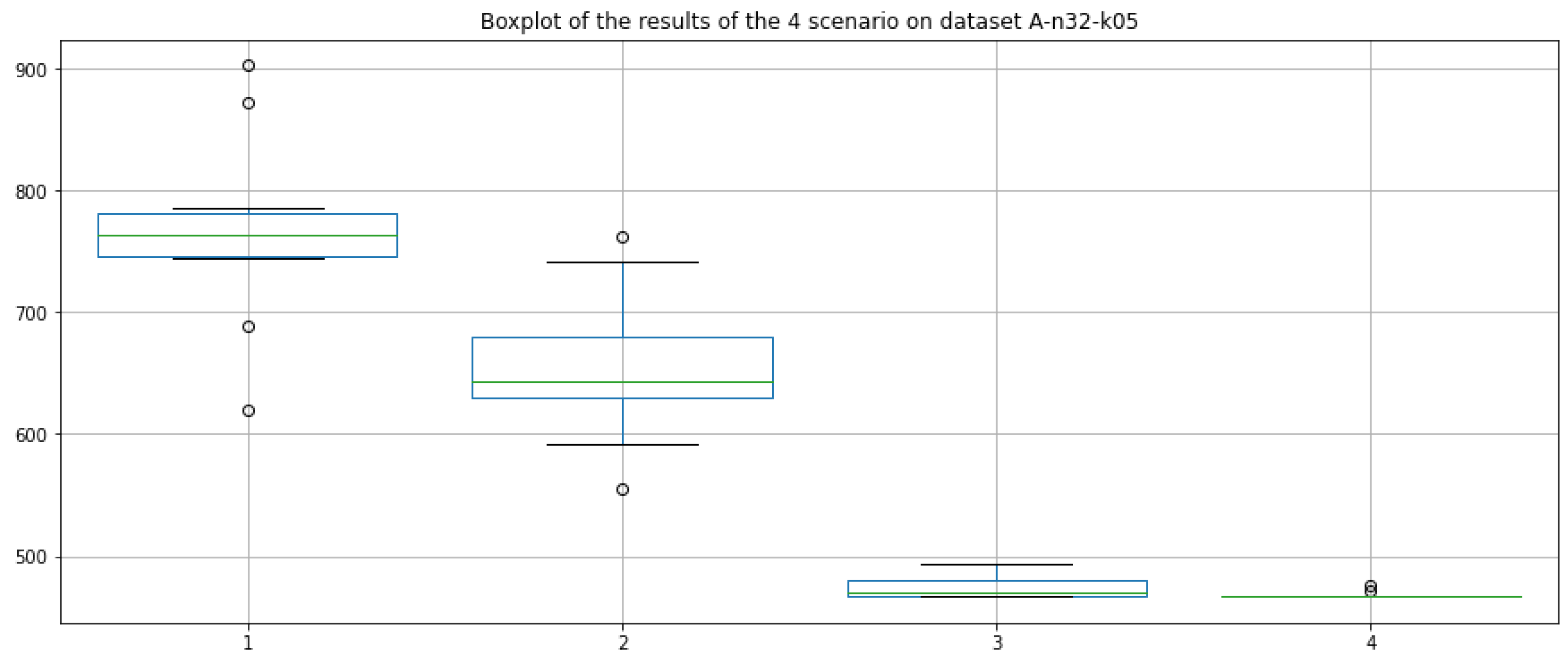 Electronics 11 03758 g007