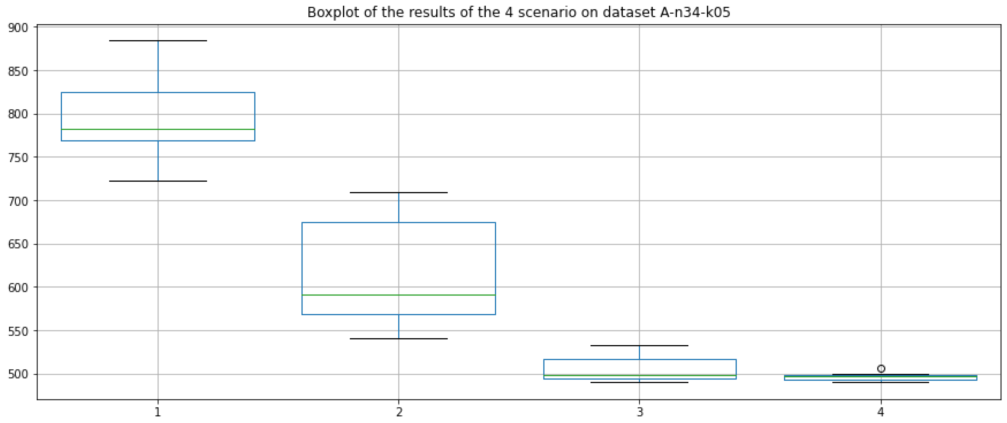Electronics 11 03758 g008