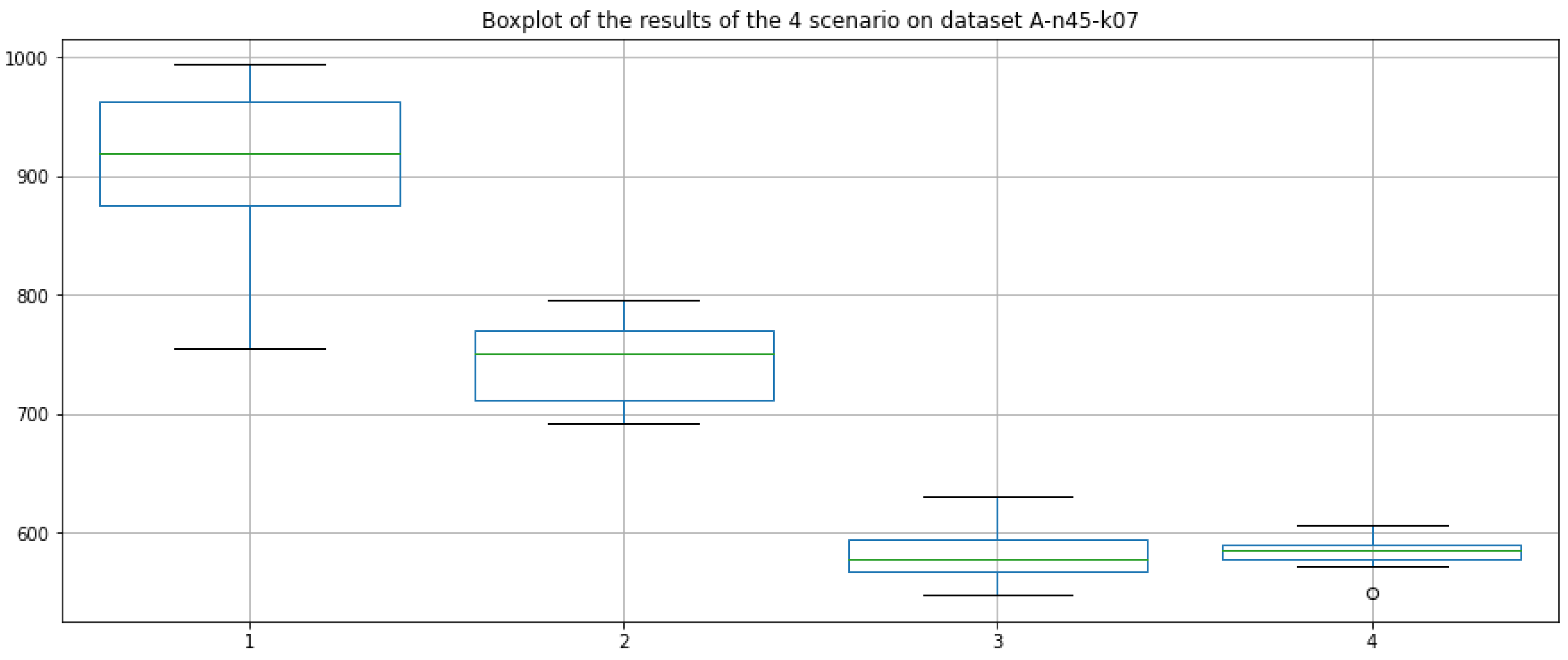 Electronics 11 03758 g010