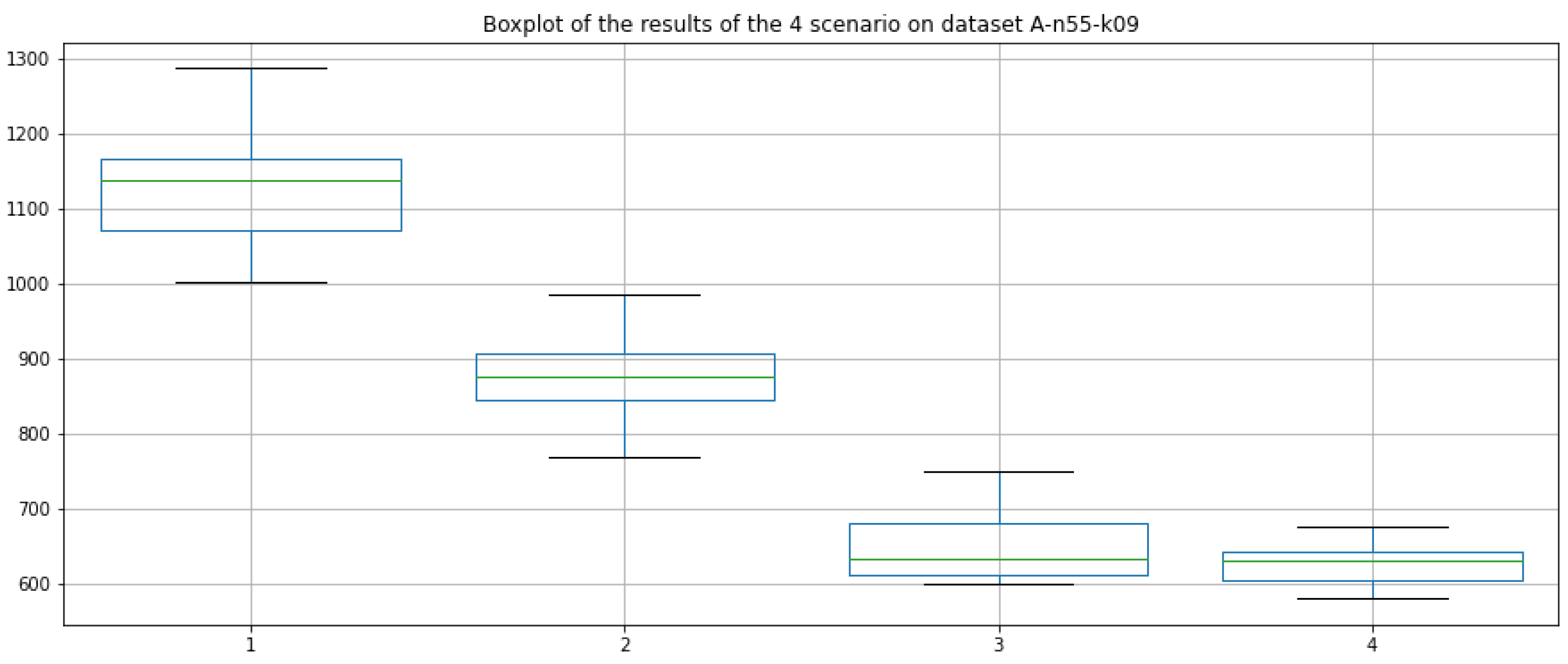 Electronics 11 03758 g012