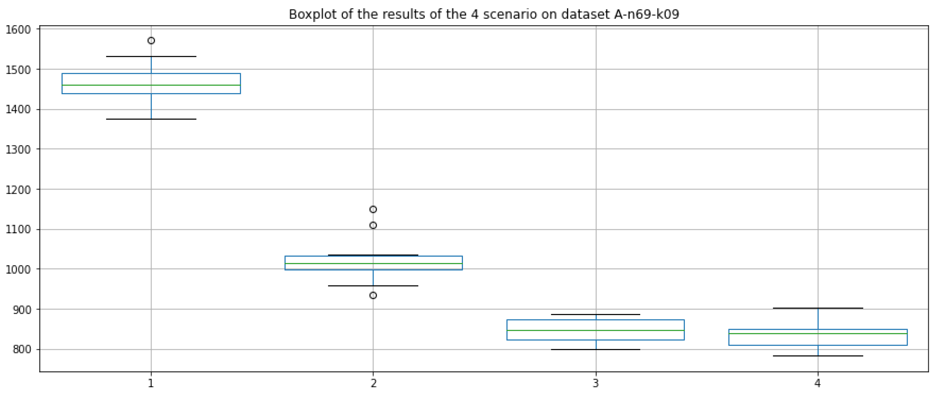 Electronics 11 03758 g014