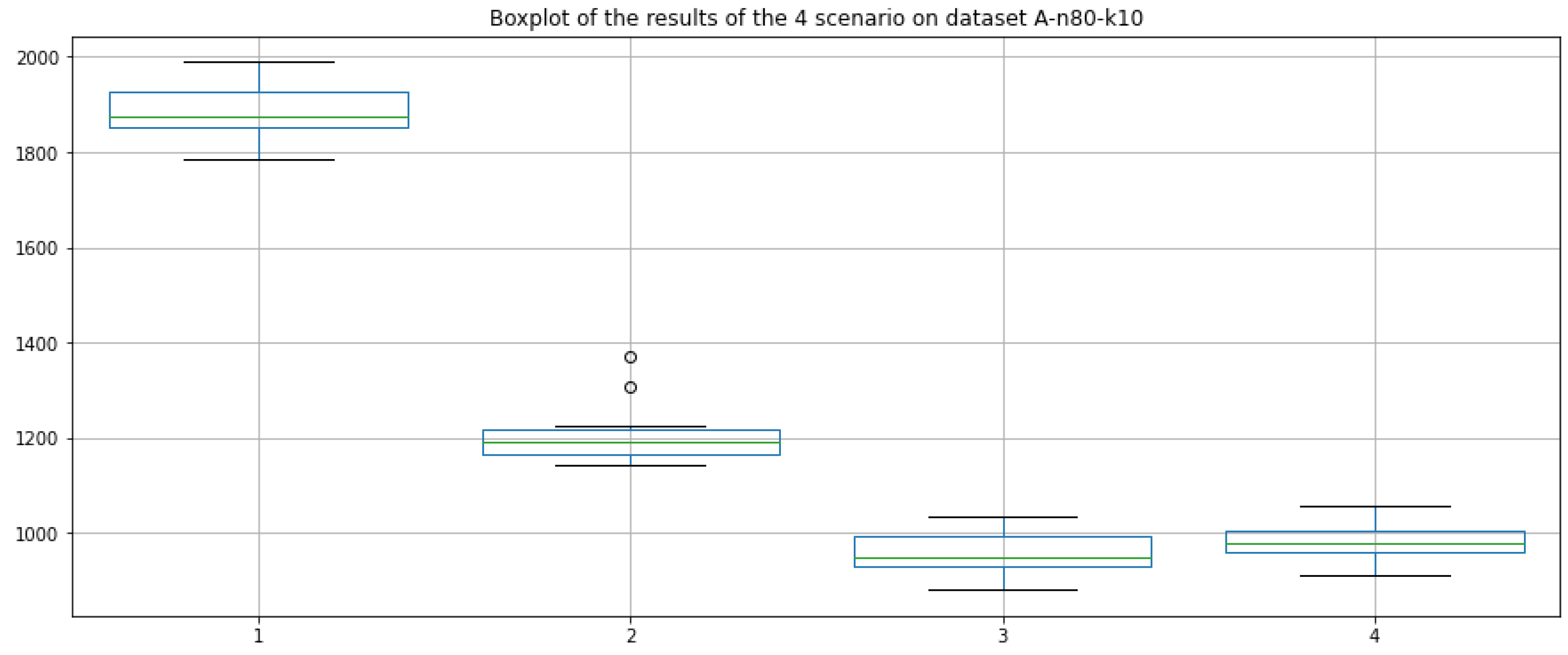 Electronics 11 03758 g015
