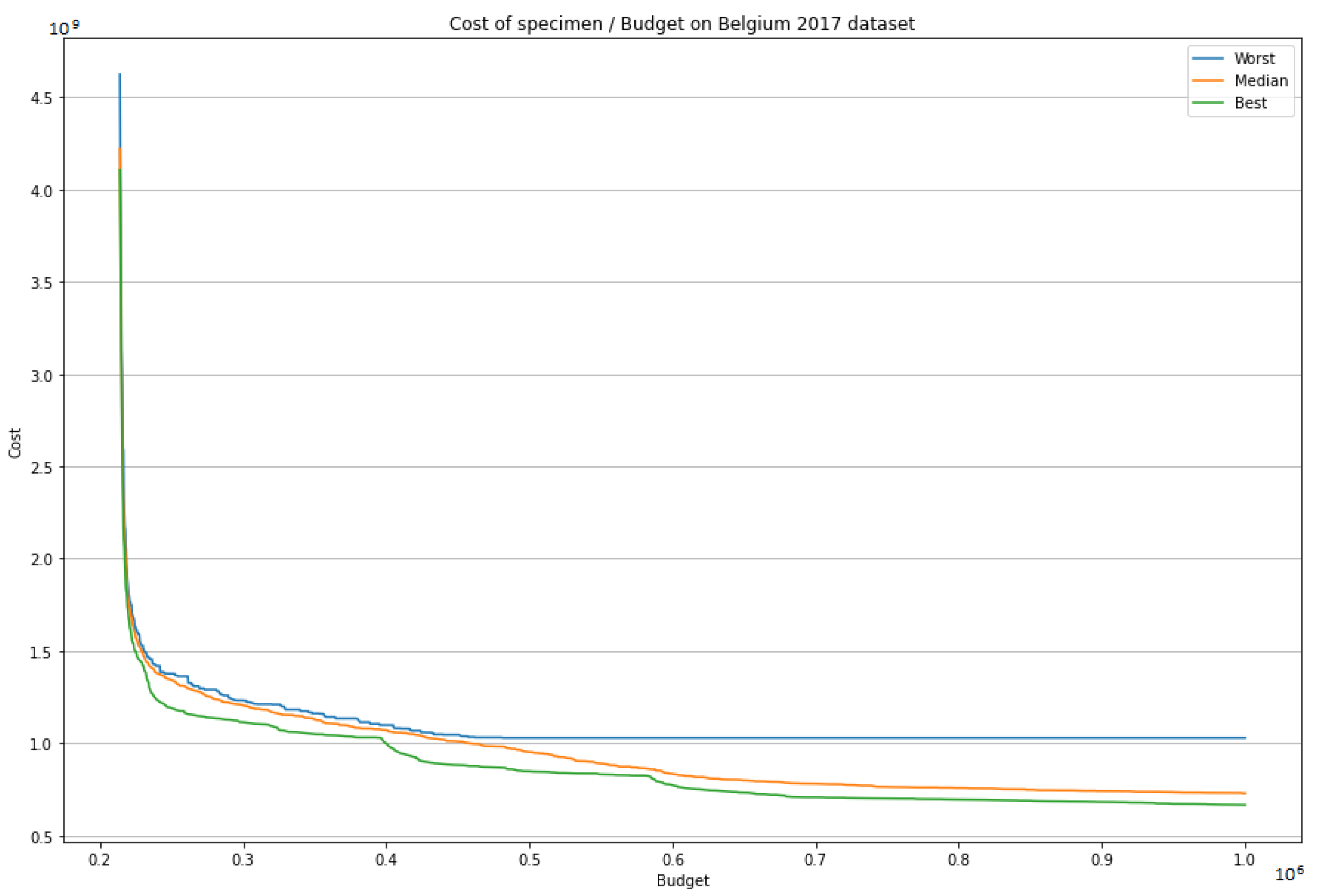 Electronics 11 03758 g016