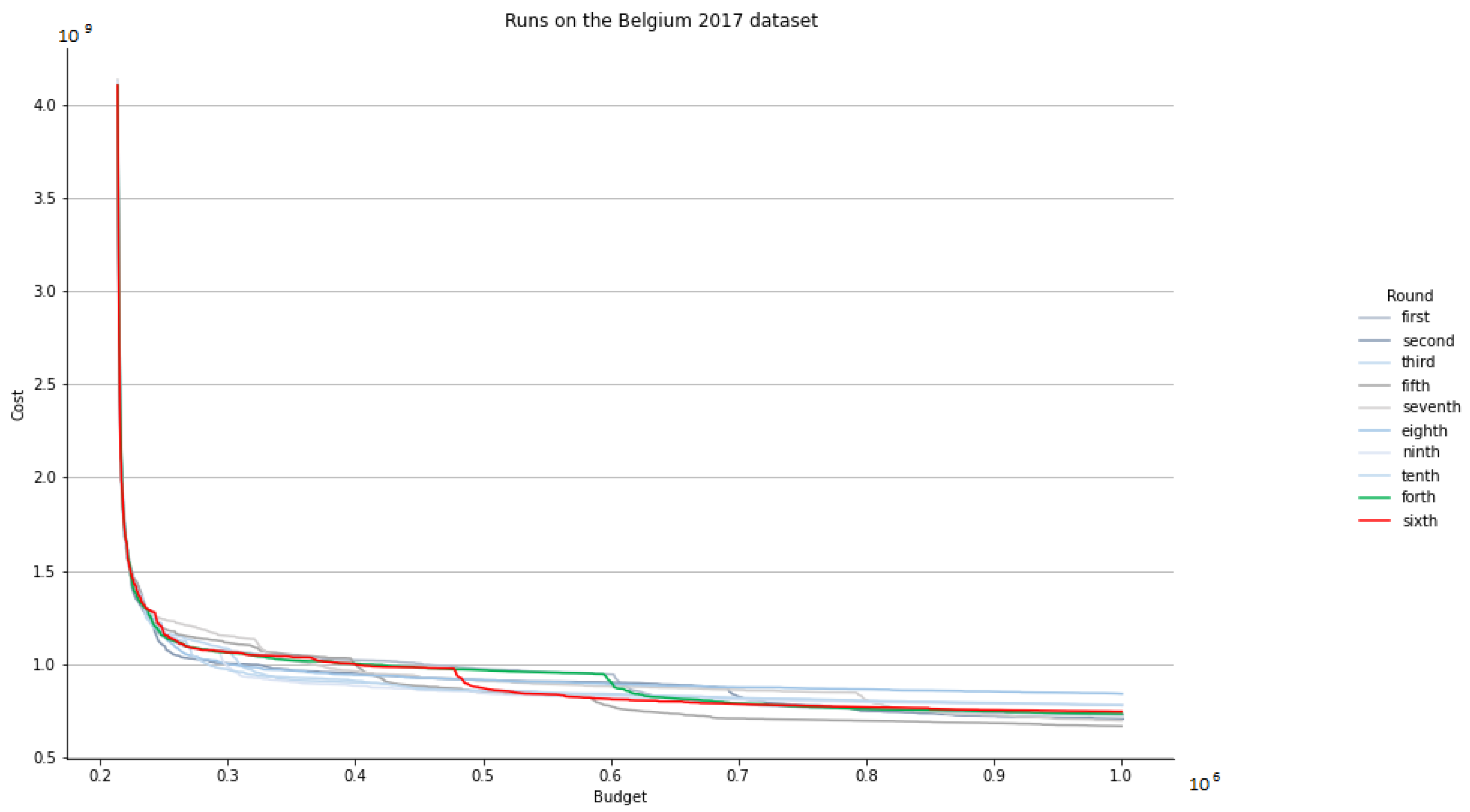 Electronics 11 03758 g017