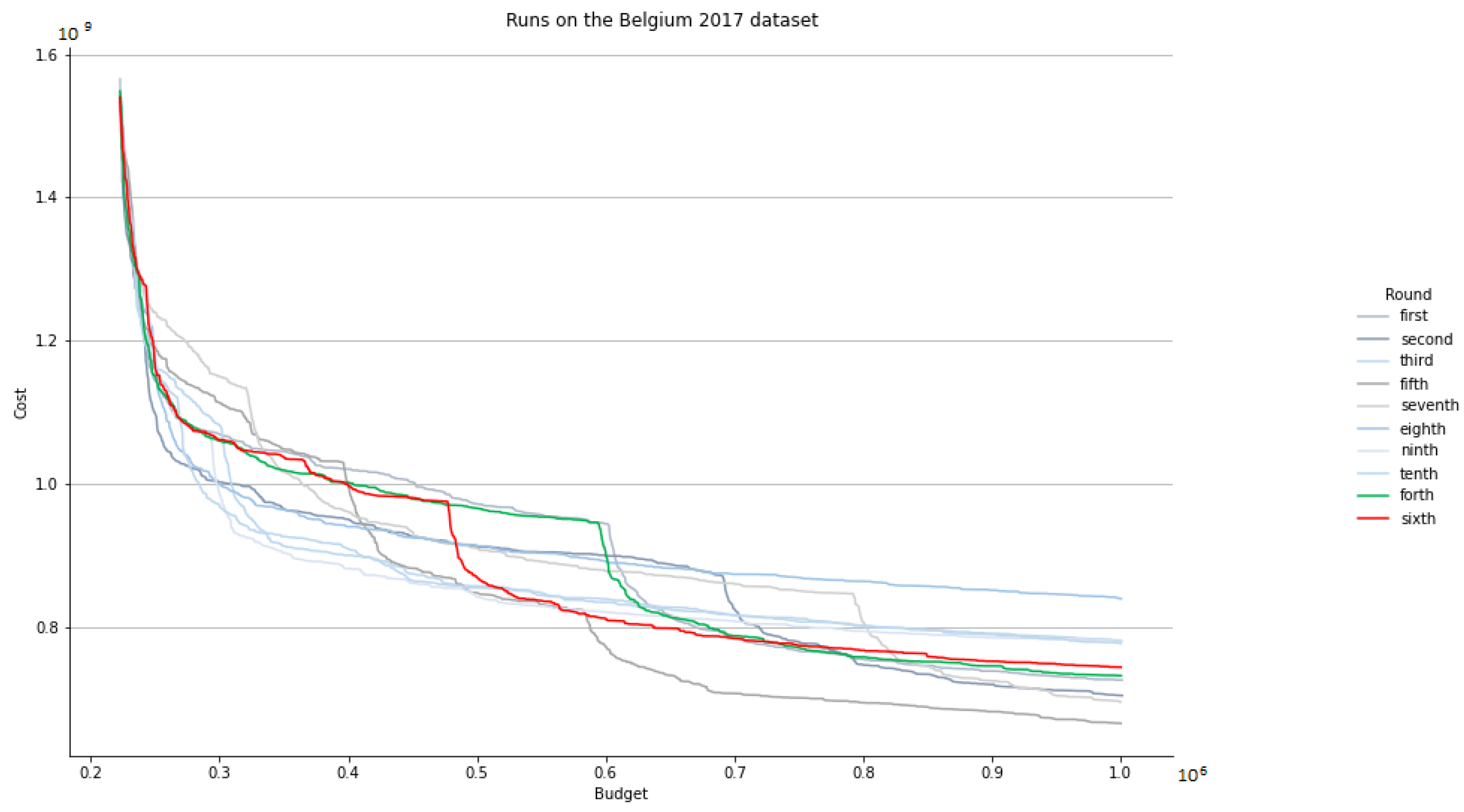 Electronics 11 03758 g018