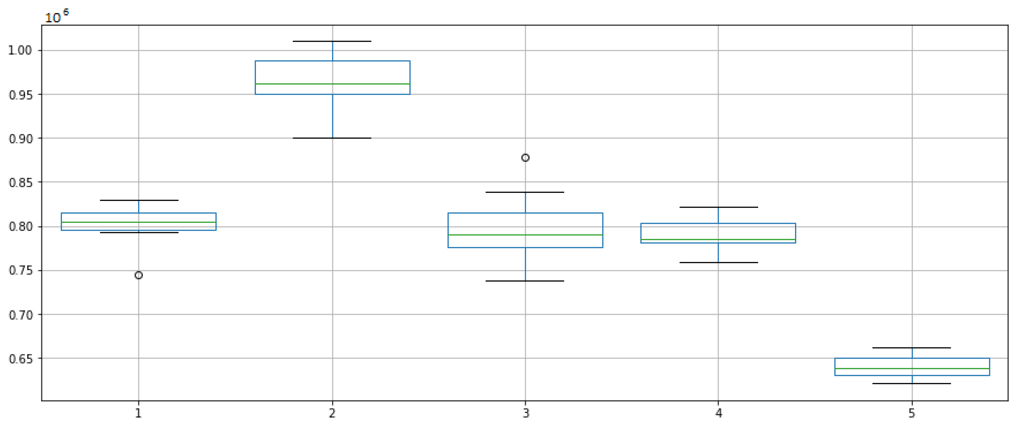 Electronics 11 03758 g021