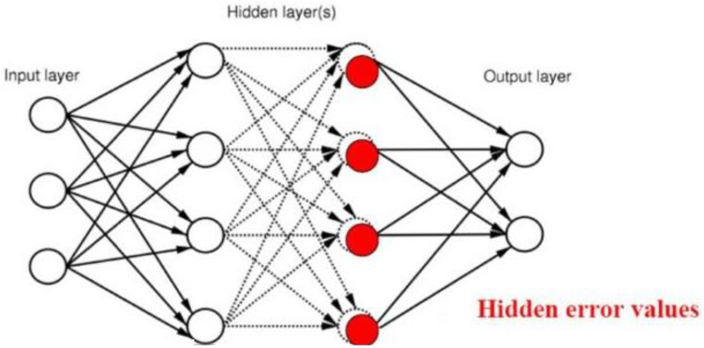 Electronics 11 03759 g003