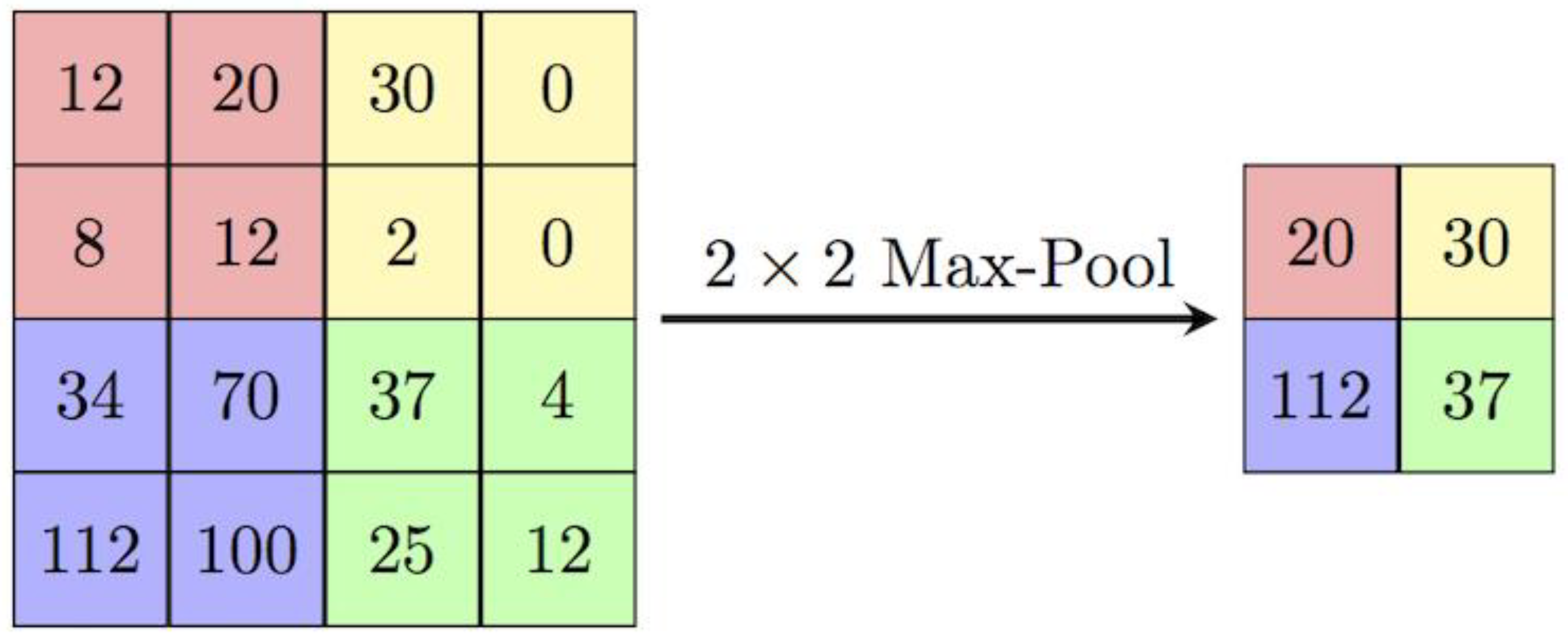 Electronics 11 03759 g004