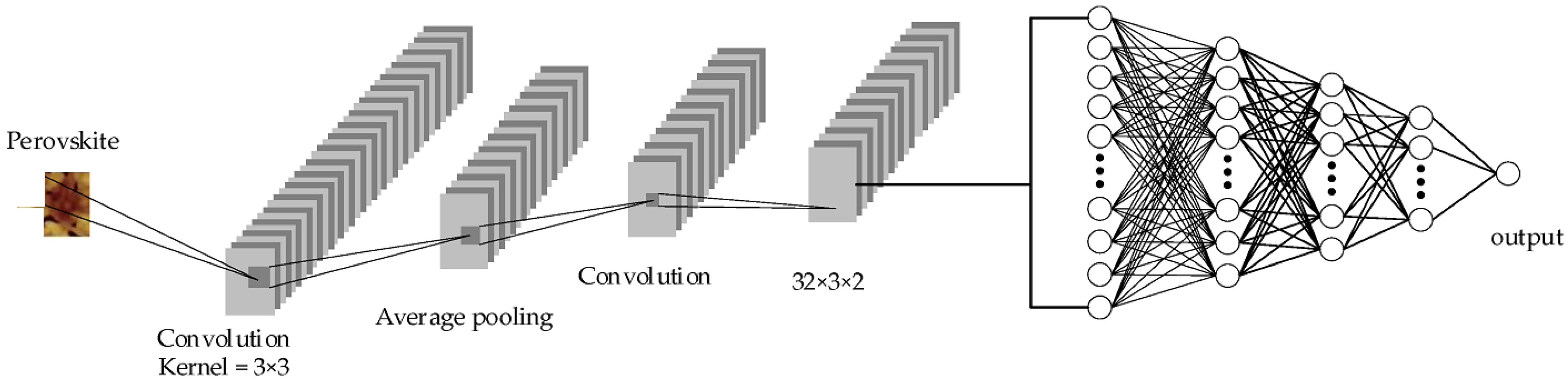 Electronics 11 03759 g005