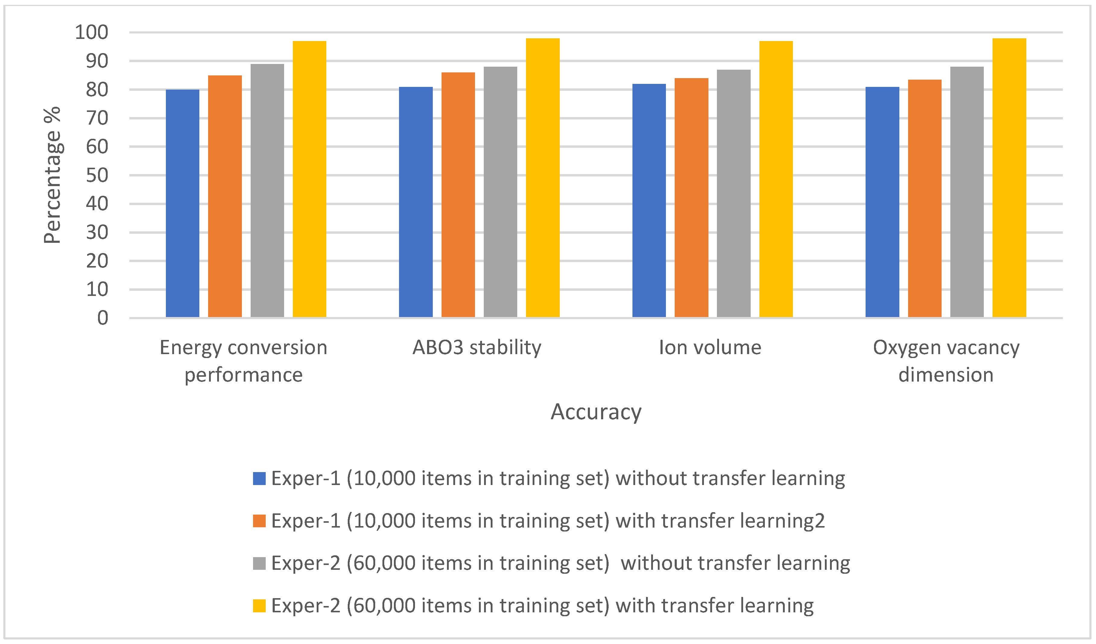 Electronics 11 03759 g010