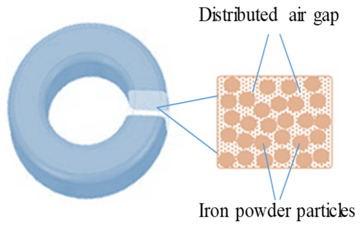 Electronics 11 03761 g003