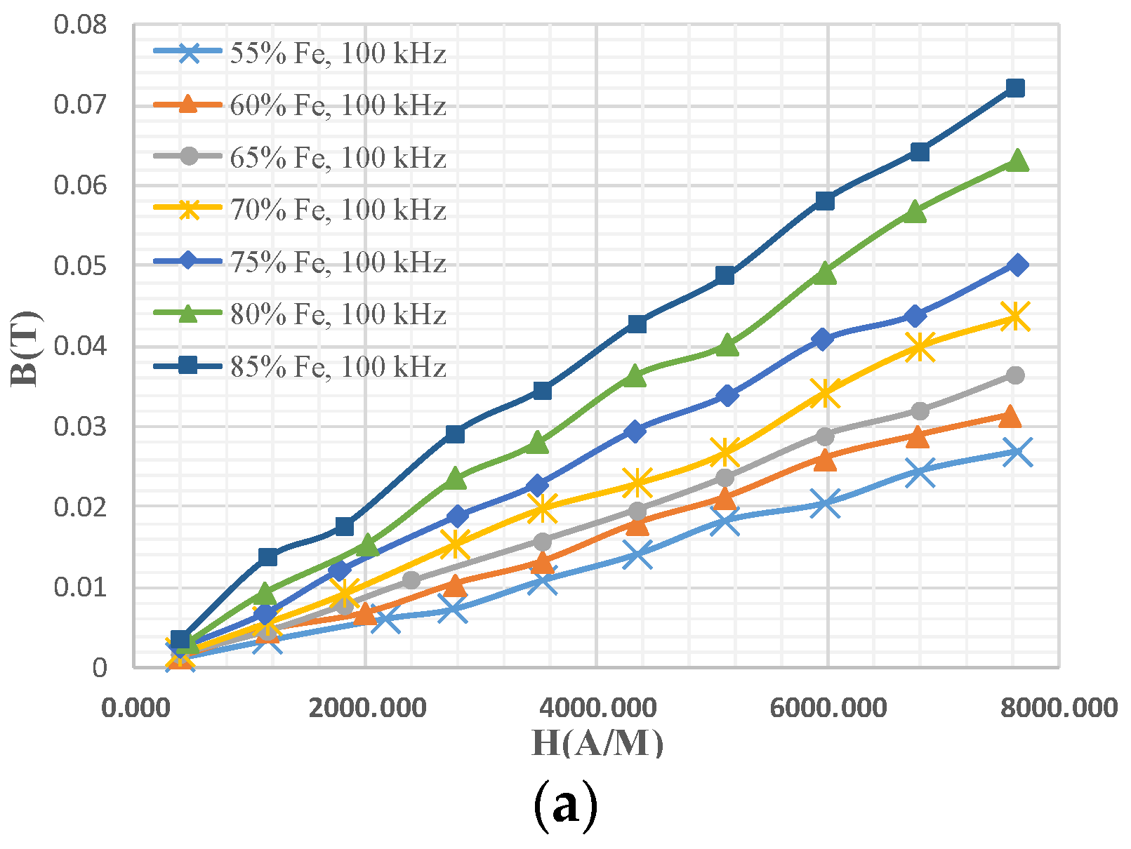 Electronics 11 03761 g009a