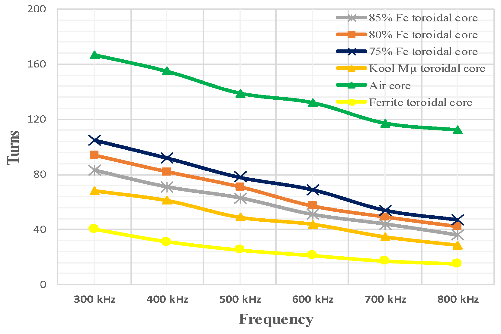 Electronics 11 03761 g025