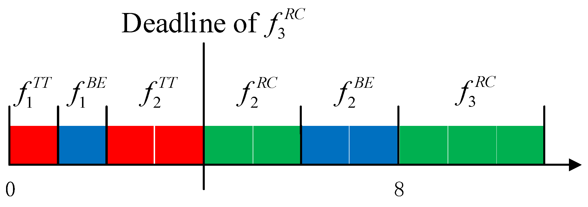 Electronics 11 03762 g004